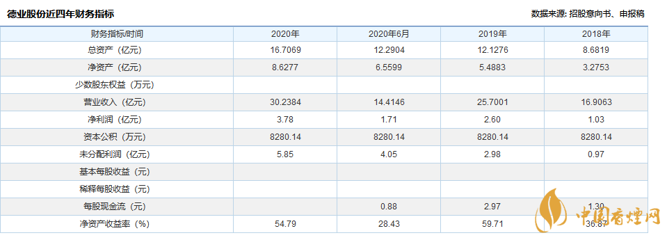 德業(yè)股份上市時(shí)間  德業(yè)股份IPO信息詳情