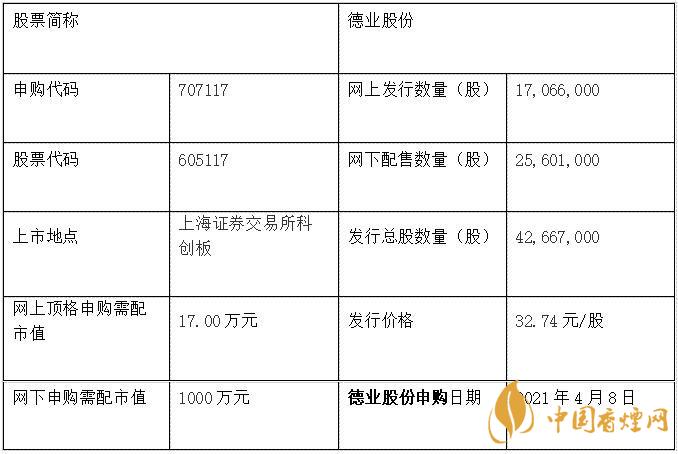 德業(yè)股份上市時(shí)間  德業(yè)股份IPO信息詳情