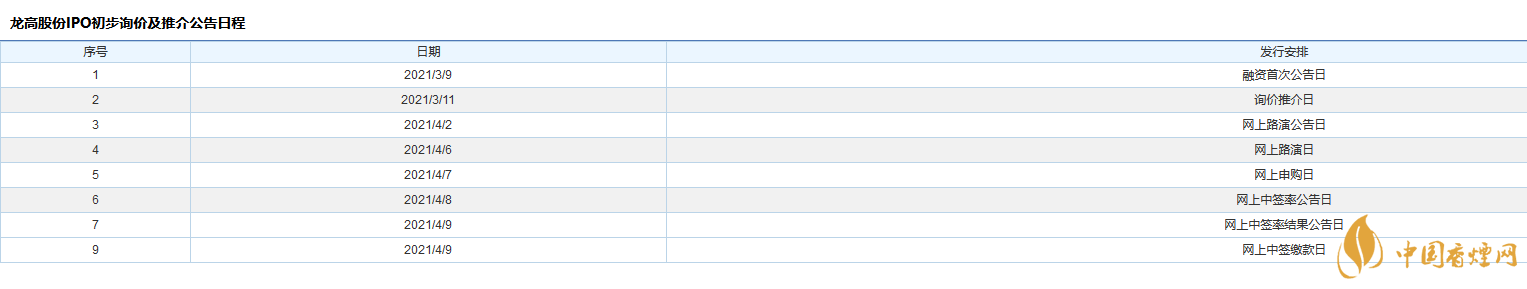 龍高股份中簽號多少 龍高股份中簽號一覽