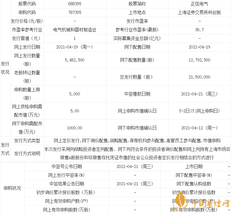 正弦電氣怎么樣 正弦電氣中簽率