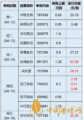 新股申購(gòu)一覽表最新 新股申購(gòu)時(shí)間表