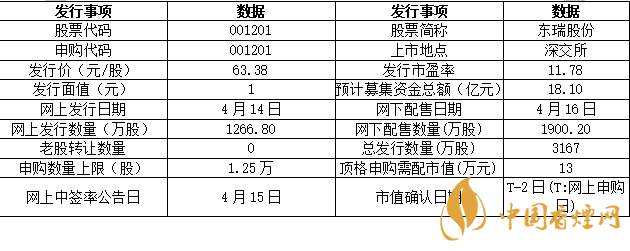 東瑞股份001201簡介  東瑞股份中簽號查詢