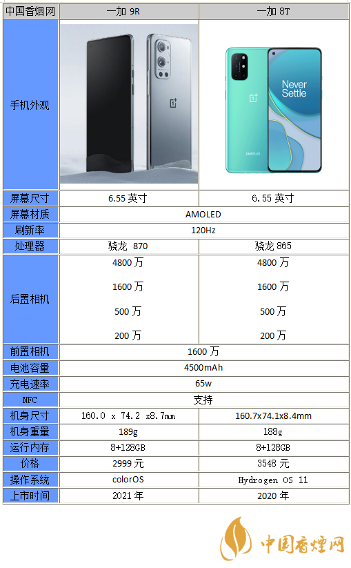 一加9r和一加8t哪個(gè)更好-一加9r和一加8t參數(shù)對比