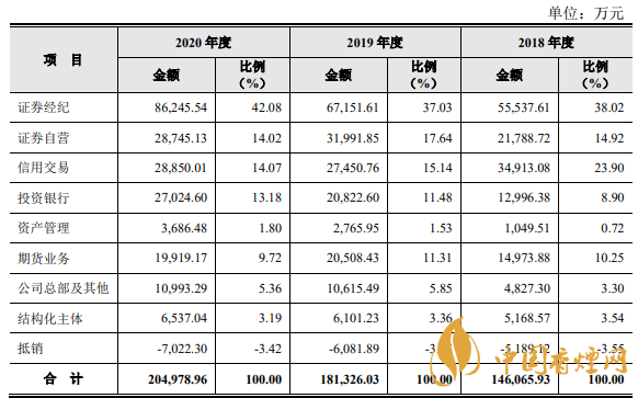 財達證券股票怎么樣 財達證券發(fā)行價一覽