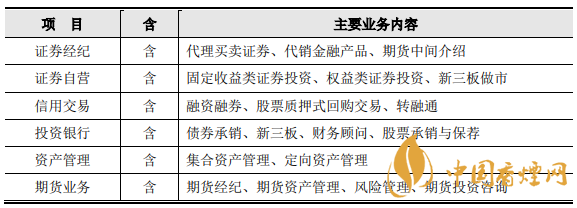 財達證券股票怎么樣 財達證券發(fā)行價一覽