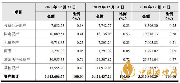 財(cái)達(dá)證券中簽號(hào)出爐  財(cái)達(dá)證券中簽收益分析