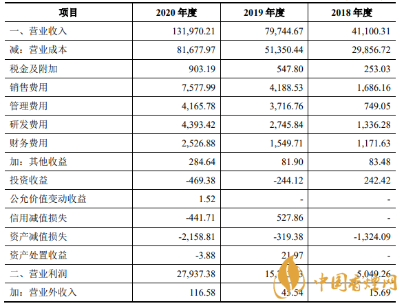 致遠新能中簽號一覽 致遠新能300985怎么樣