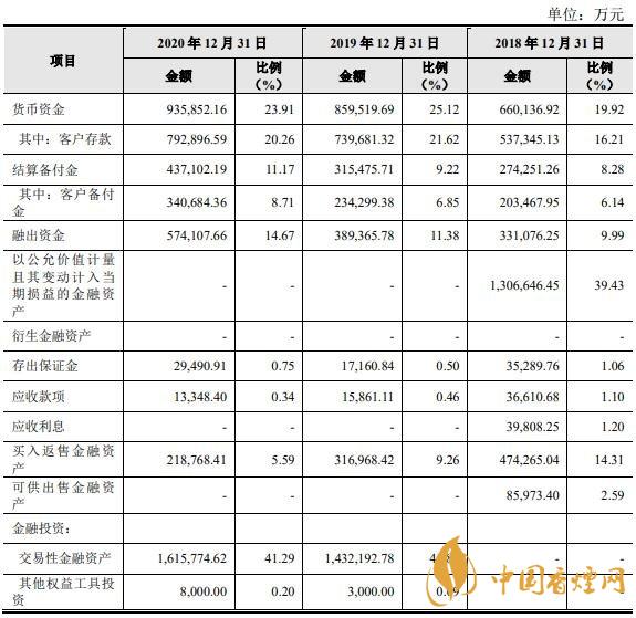 財(cái)達(dá)證券中簽號(hào)出爐  財(cái)達(dá)證券中簽收益分析