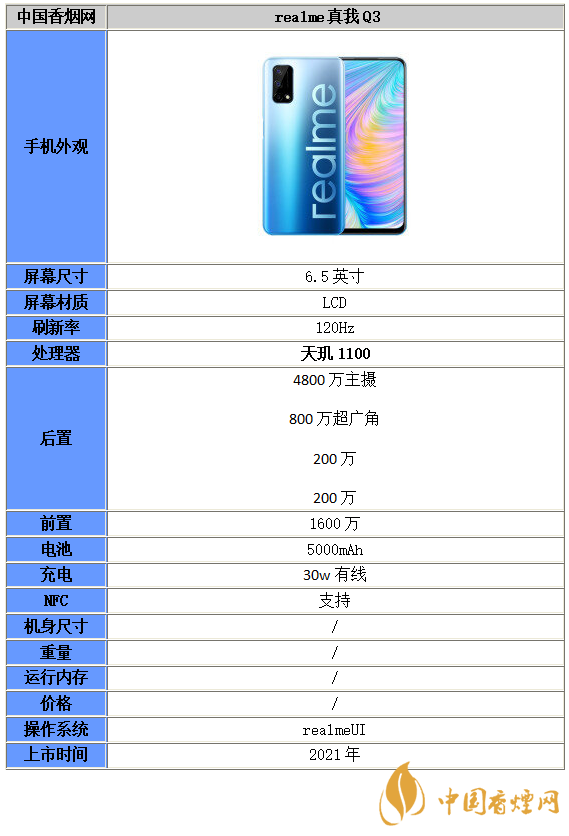 realme真我Q3手機(jī)參數(shù)配置-realme真我Q3性能分析