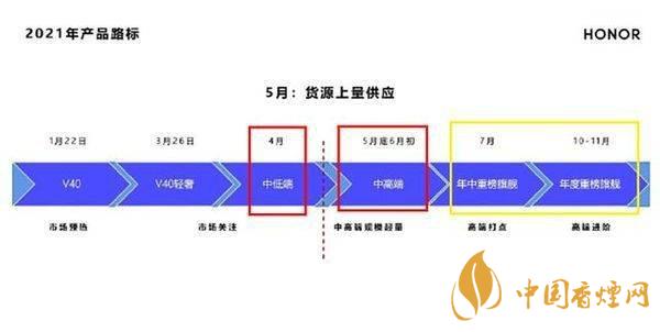 榮耀50最新消息-榮耀50什么時(shí)候上市