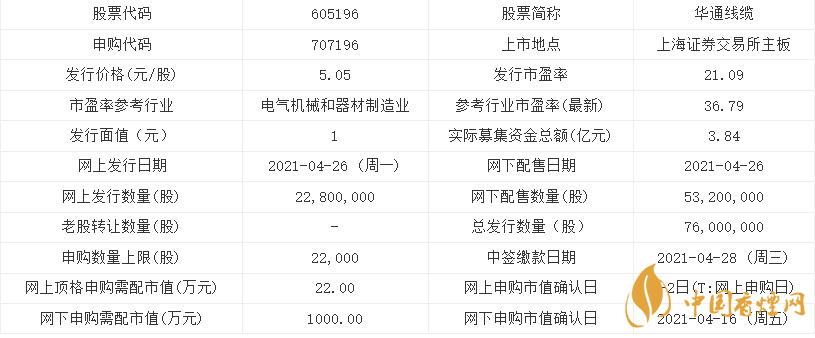 華通線纜上市時間 華通線纜發(fā)行價