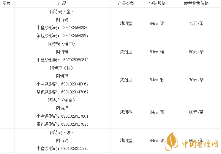 阿詩瑪全部香煙價格表2021 阿詩瑪香煙圖片大全