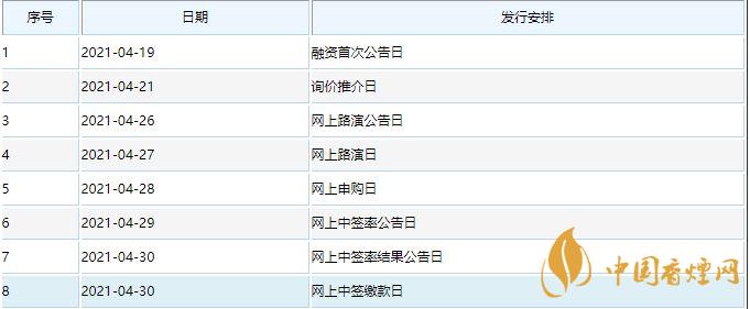 力源科技上市時(shí)間 力源科技上市最新信息