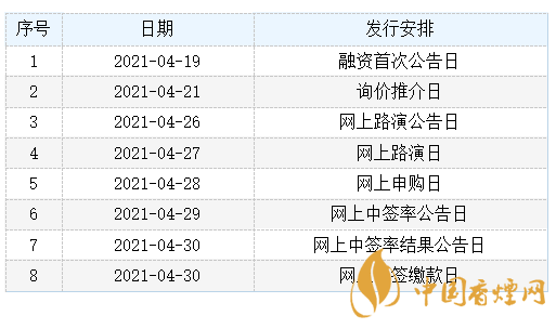 盛航股份中簽號出爐  盛航股份中簽信息一覽