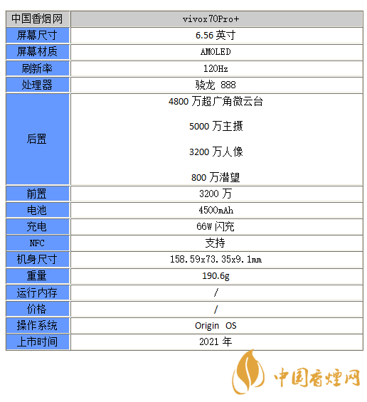 vivox70Pro+參數(shù)信息-vivox70Pro+配置詳情