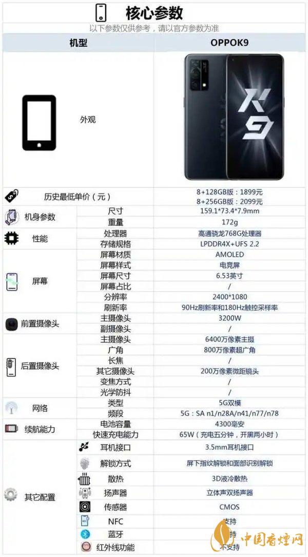 oppo k9參數(shù)詳細(xì)參數(shù) oppo k9手機(jī)參數(shù)售價(jià)