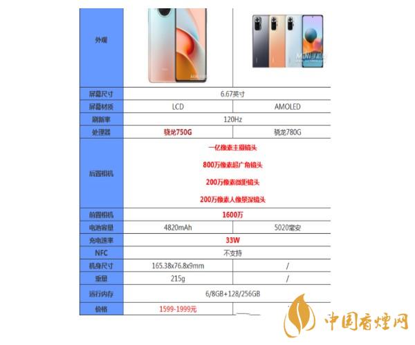 紅米note10pro和紅米note10哪個(gè)處理器好-參數(shù)區(qū)別對(duì)比