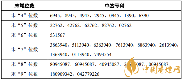 浙新申購中簽號(hào)是多少 浙新申購預(yù)計(jì)價(jià)格