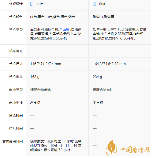 iphone12和小米11Ultra哪個(gè)好-參數(shù)區(qū)別對(duì)比