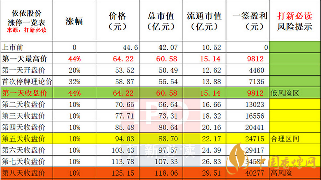 依依股份上市預(yù)估價(jià)詳情  依依股份能漲多少