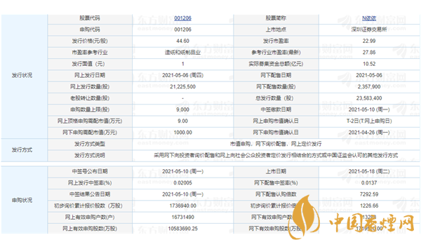 依依股份價值分析 依依股份怎么樣