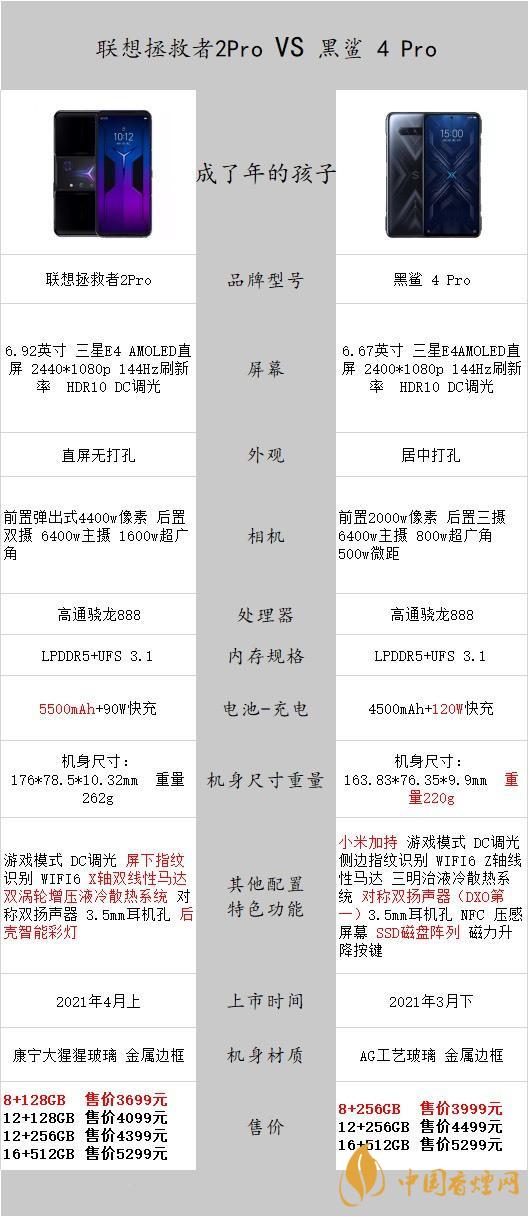 聯(lián)想拯救者2Pro和黑鯊4Pro怎么選擇-聯(lián)想拯救者2Pro和黑鯊4Pro參數(shù)對(duì)比