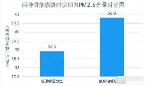 粗煙和細(xì)煙的區(qū)別 細(xì)支煙與粗煙危害對比（細(xì)支煙危害更大）