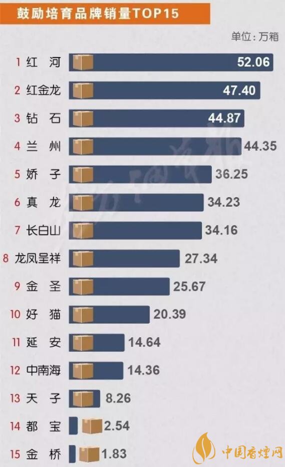 中國銷量最好的煙排行 2020短支煙銷量前10名