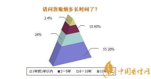 什么正在改變國人的卷煙消費習慣 十大原因悄然改變國人卷煙消費習慣