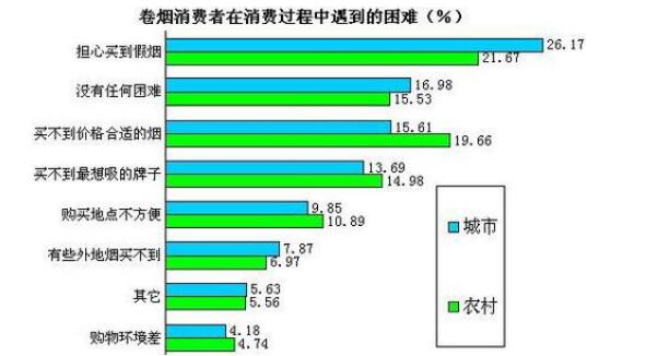 18國民煙草稅價態(tài)度調查在京發(fā)布 首份針對國民煙草稅價態(tài)度調查報告