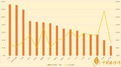 2018前四月雙15品牌排名超樂觀預(yù)期 達(dá)近三年同期最好水平