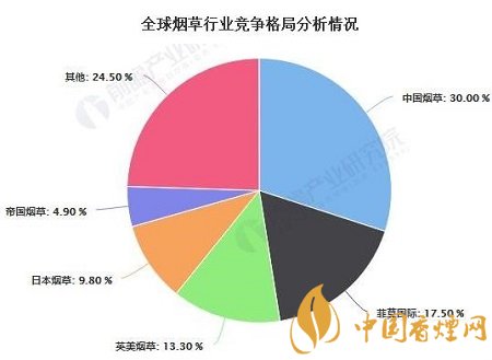 2020年中國煙草行業(yè)市場現(xiàn)狀及發(fā)展前景分析！